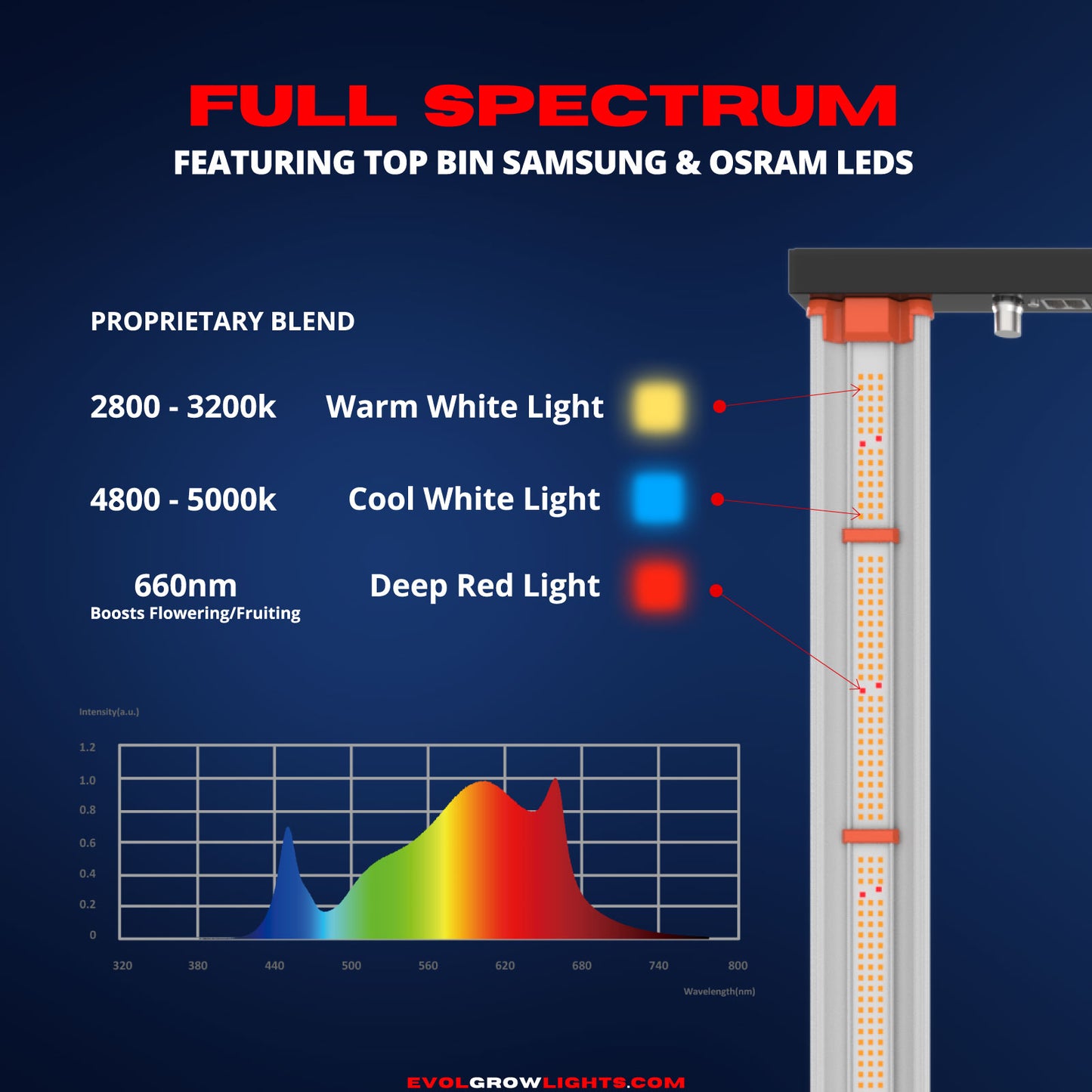 Mx10 1000w Full Spectrum LED Grow Light