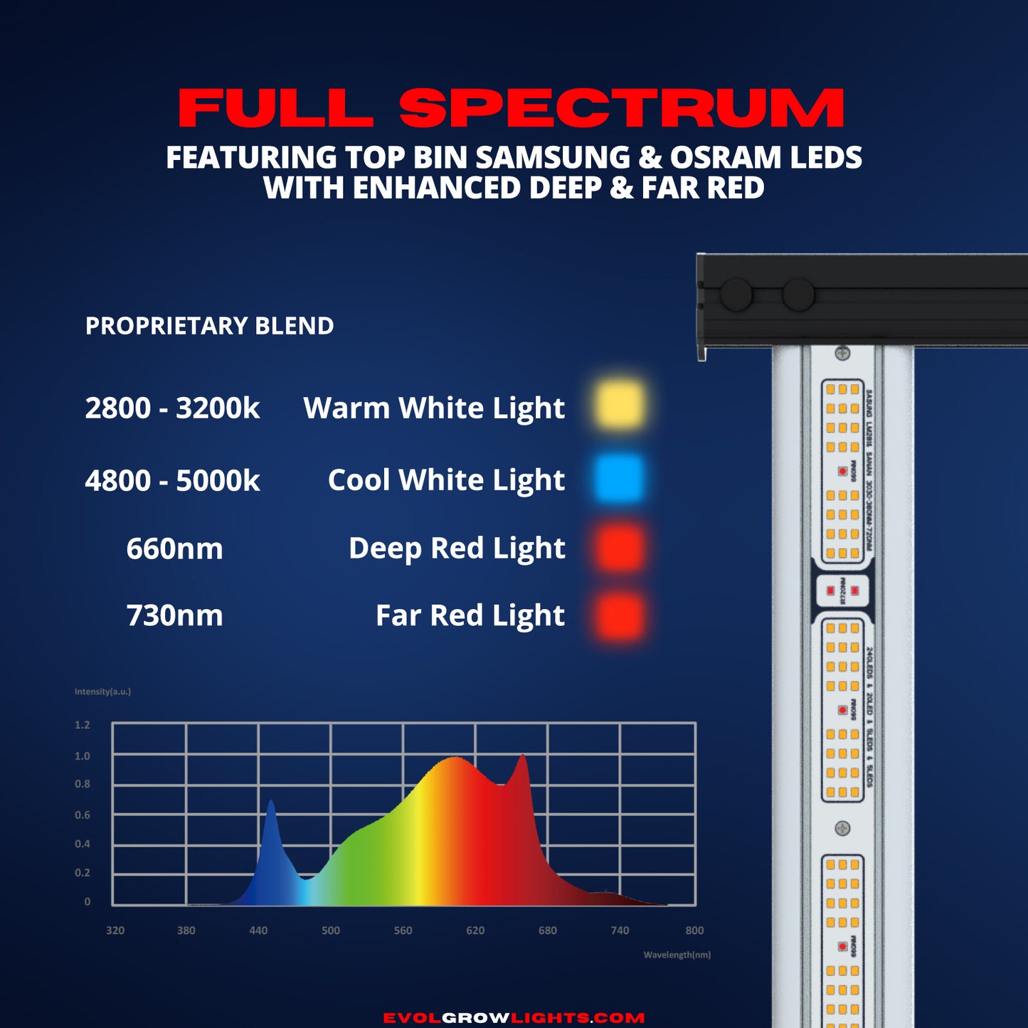 750-SR 750w Full Spectrum LED Grow Light